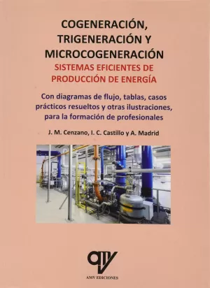 Cogeneración, Trigeneración y Microcogeneración